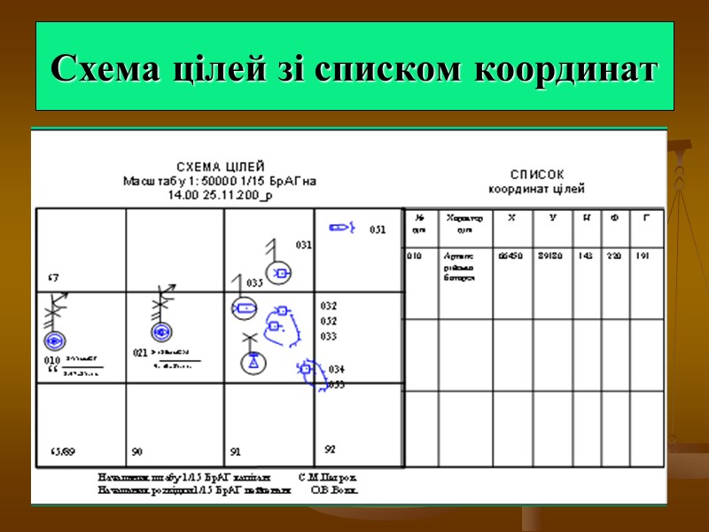 Схема цілей зі списком координат